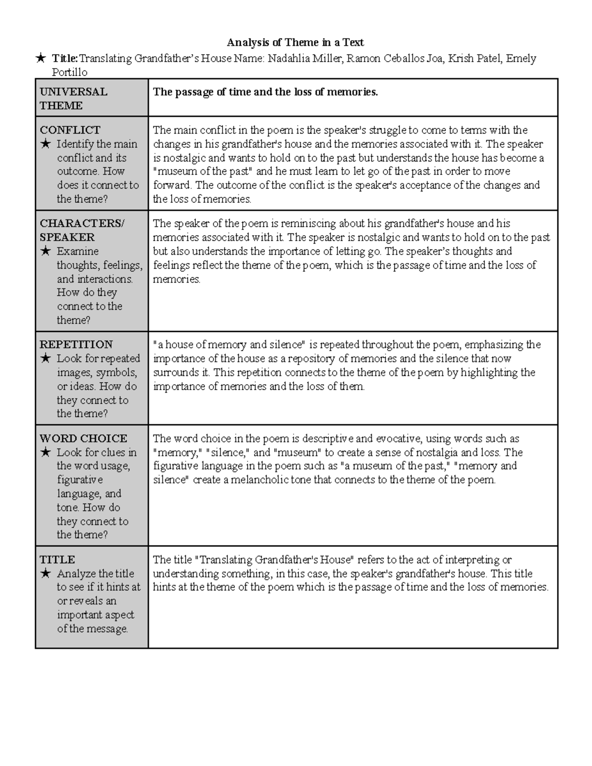 analysis-of-theme-in-a-text-conflict-identify-the-main-conflict-and