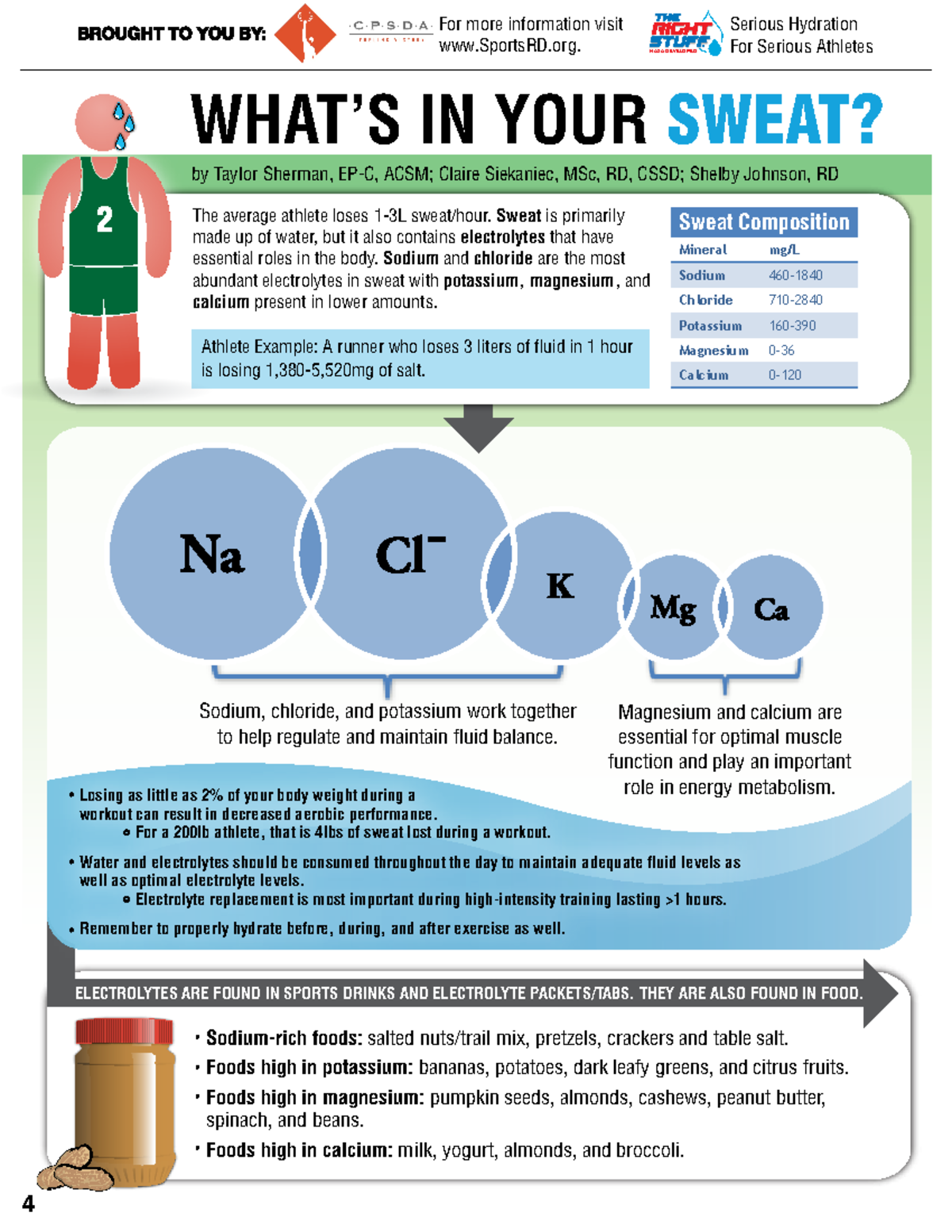 WhatsInYourSweat Basic sweat composition elements you will need to