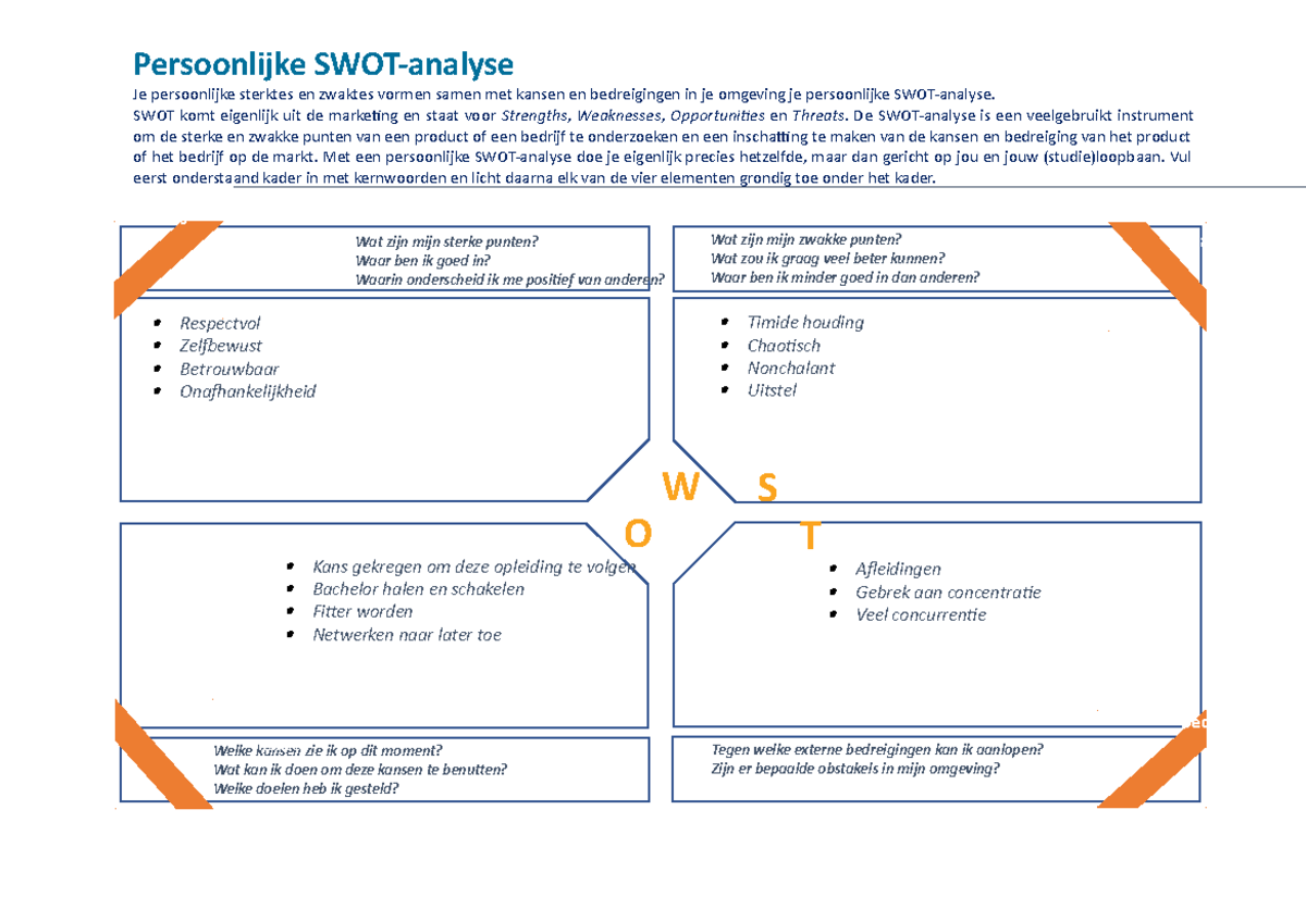 Seppe Borghs 1MKD SWOT - SWOT Analyse - Persoonlijke SWOT-analyse Je ...