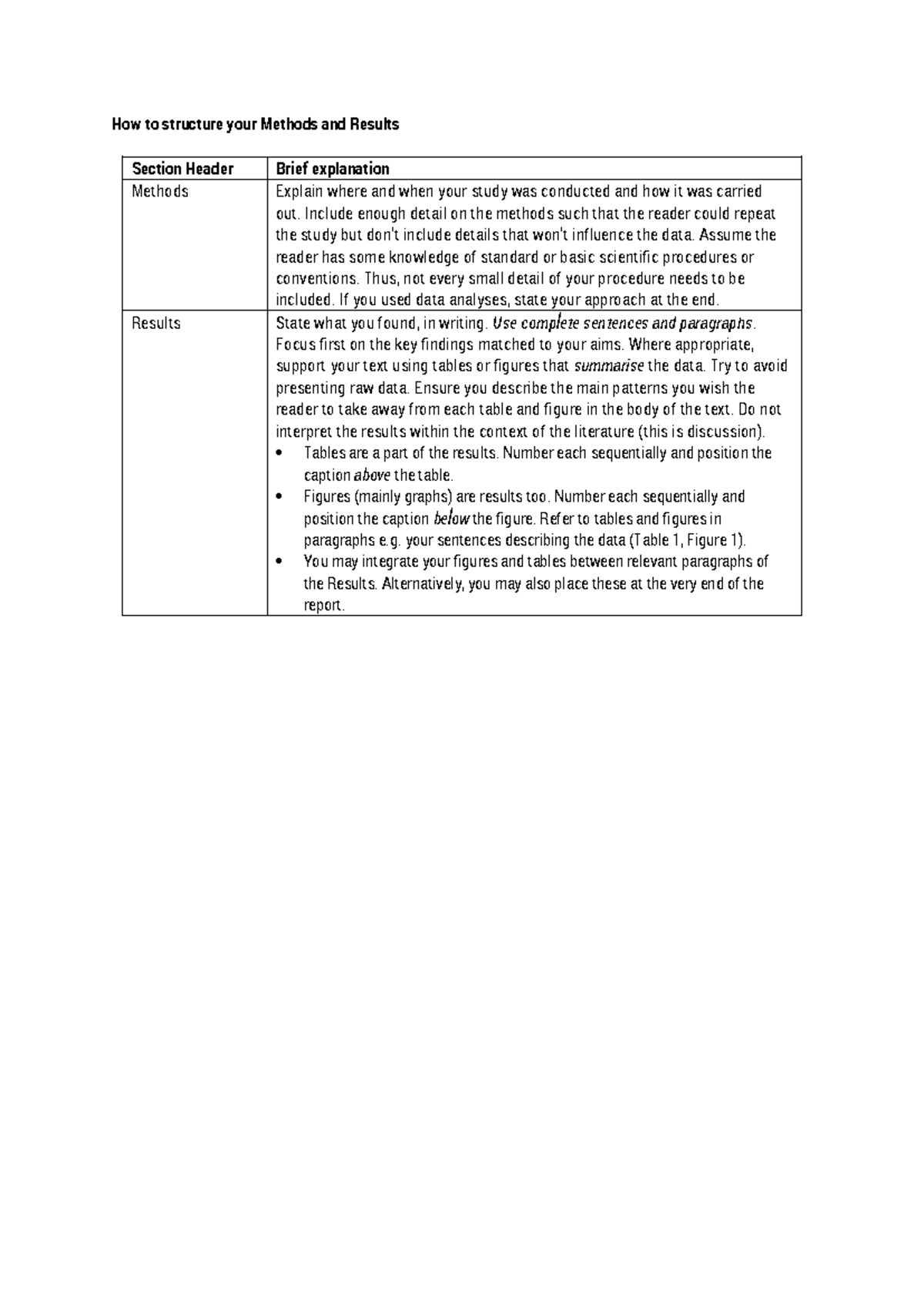 Instructions for methods and results - How to structure your Methods ...