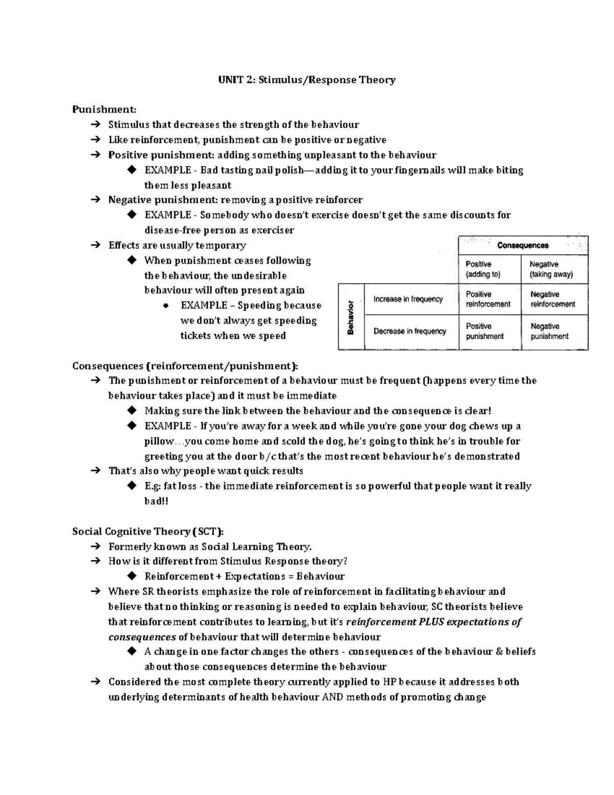 Stimulus Response Theory - UNIT 2: Stimulus/Response Theory Punishment ...