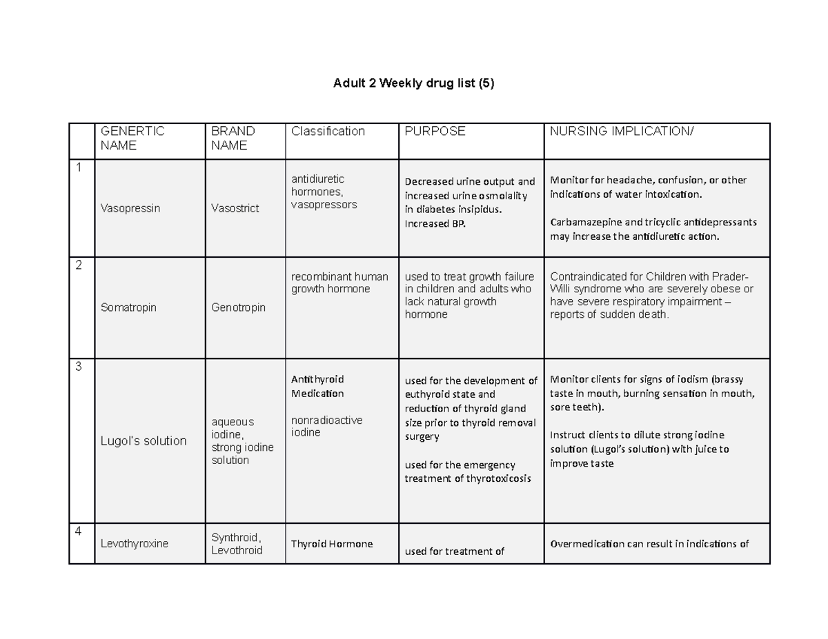 adult-2-week-5-drug-list-adult-2-weekly-drug-list-5-genertic-name