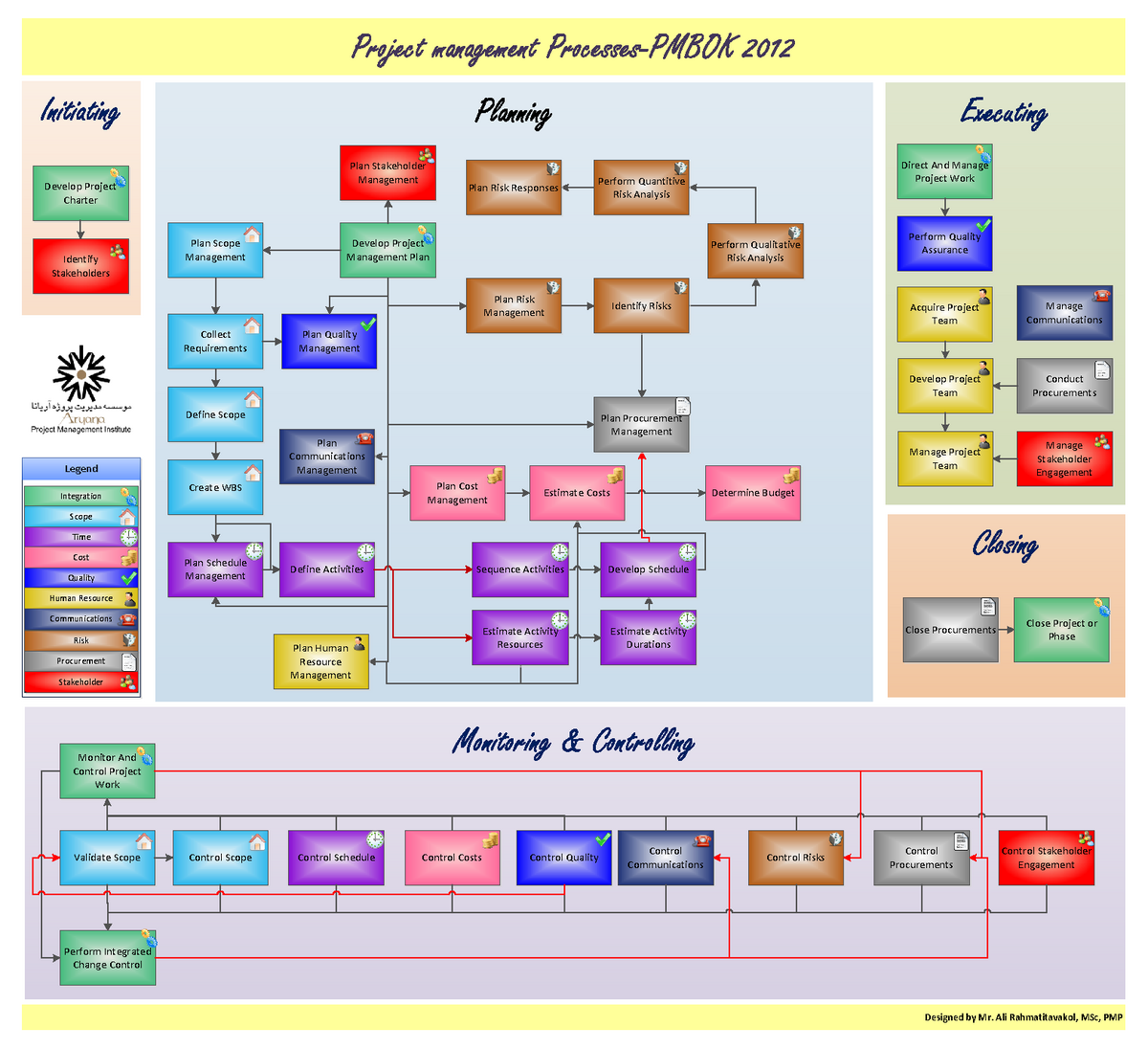 Pmbok project management body of knowledge свод знаний по управлению проектами