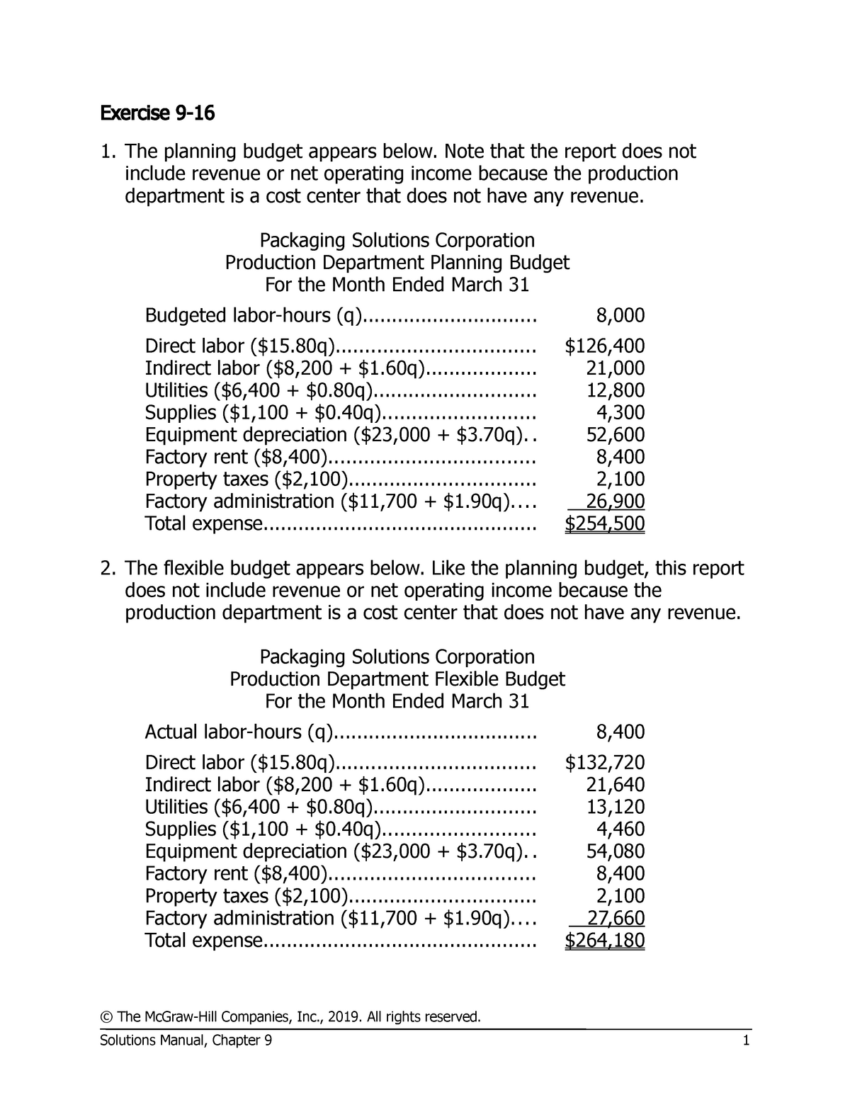 E9-16 practice materials - Exercise 9 - 16 The planning budget appears  below. Note that the report - Sns-Brigh10