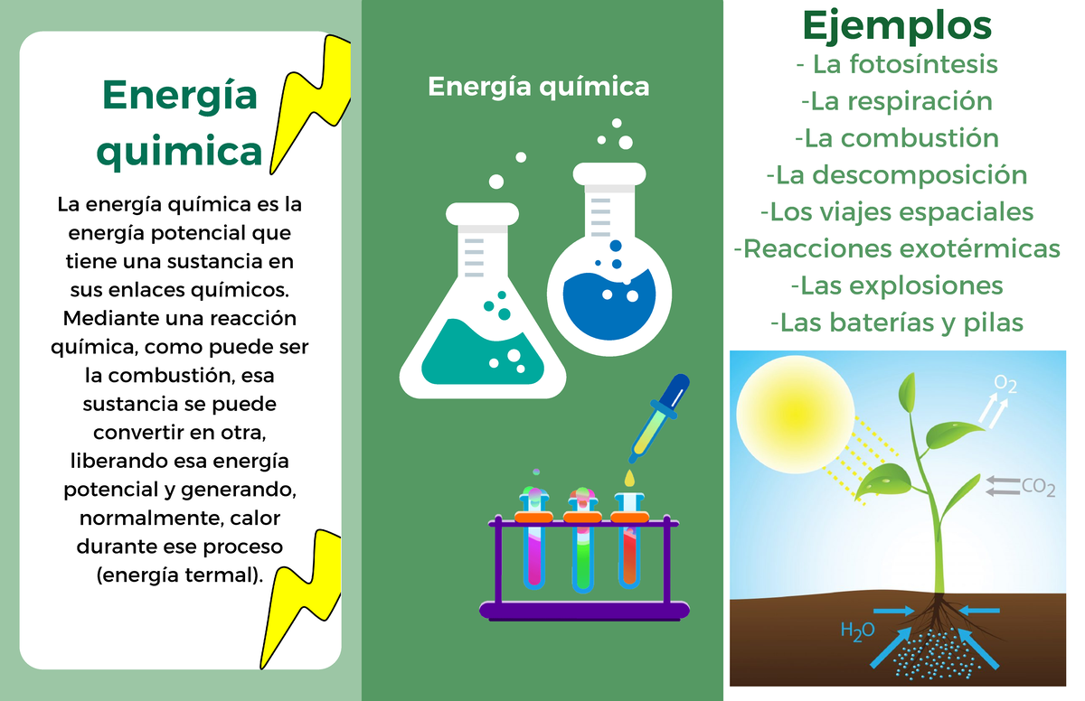 Conceptos De Energía Verde. Bombilla Inalámbrica Con Forma De Hoja Verde  Como Señal De Encendido De Las Luces. Neutro De Carbono Y Foto de archivo -  Imagen de cuidado, bulbo: 279177314