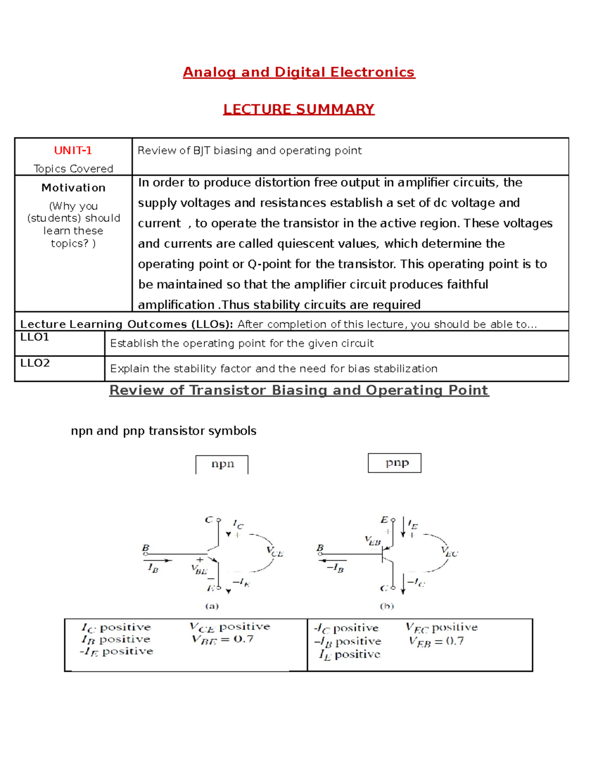 Review of BJT biasing and operating point Analog and Digital Electronics LECTURE SUMMARY UNIT