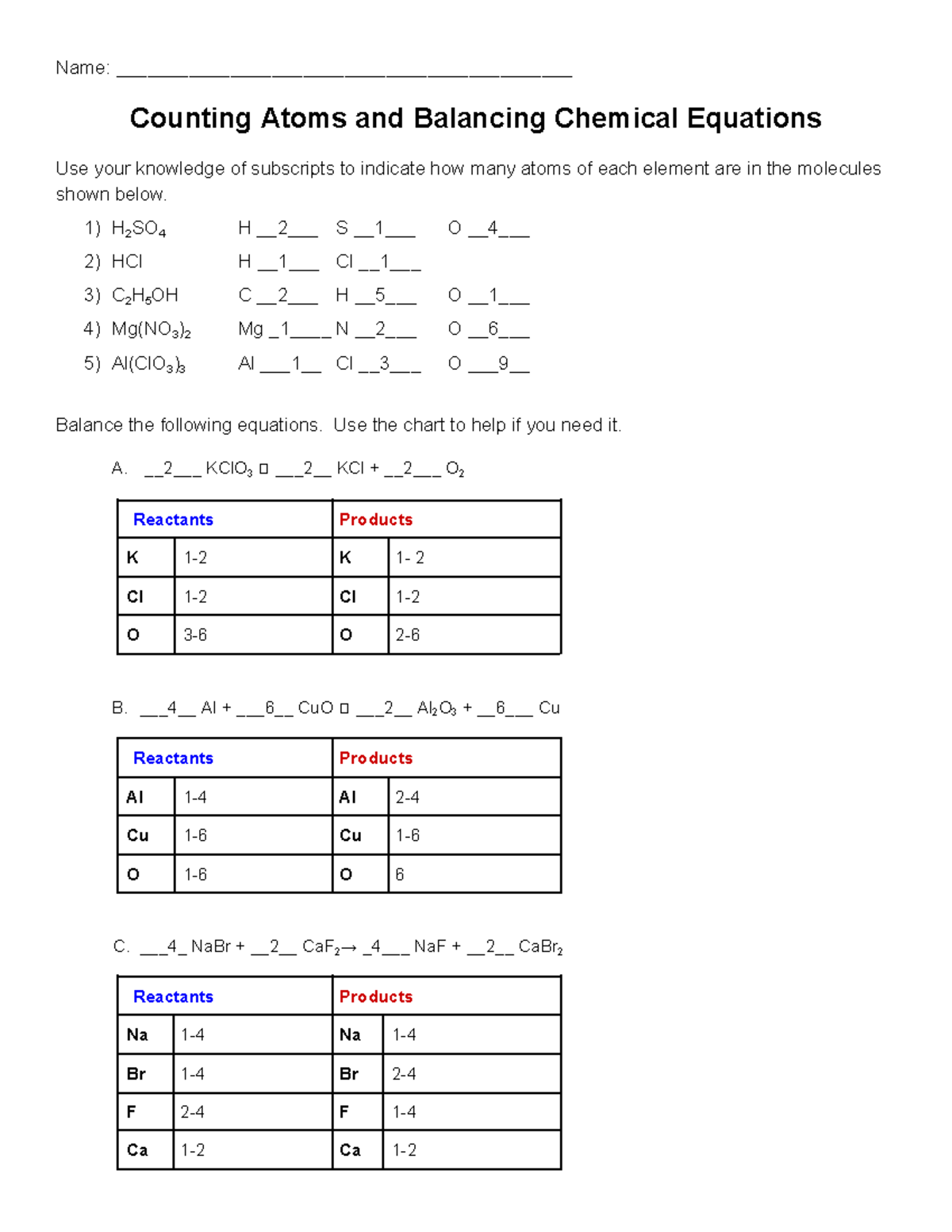 Counting Atoms and Balancing Chemical Equations Name
