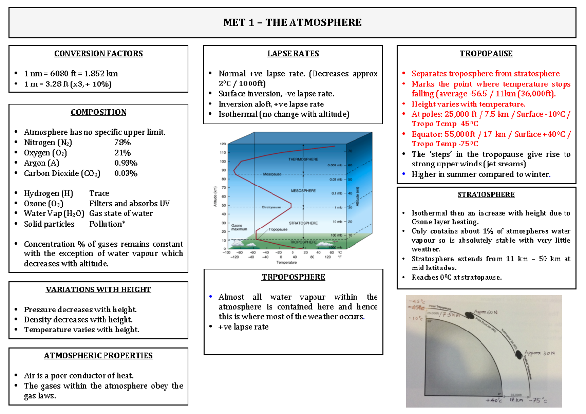 MET - Aviation meteorology - ! ! MET$1$–$THE$ATMOSPHERE$ CONVERSION