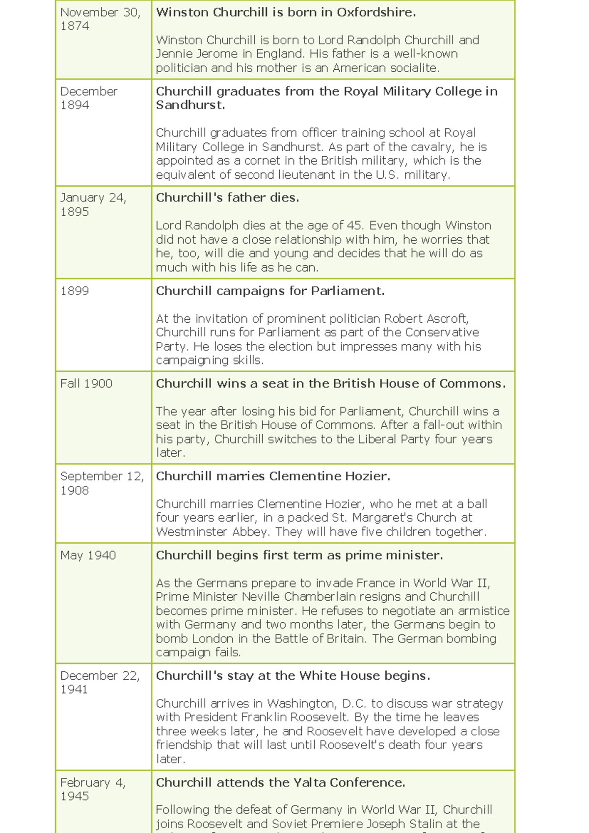 Winston churchill timeline - November 30, 1874 Winston Churchill is ...