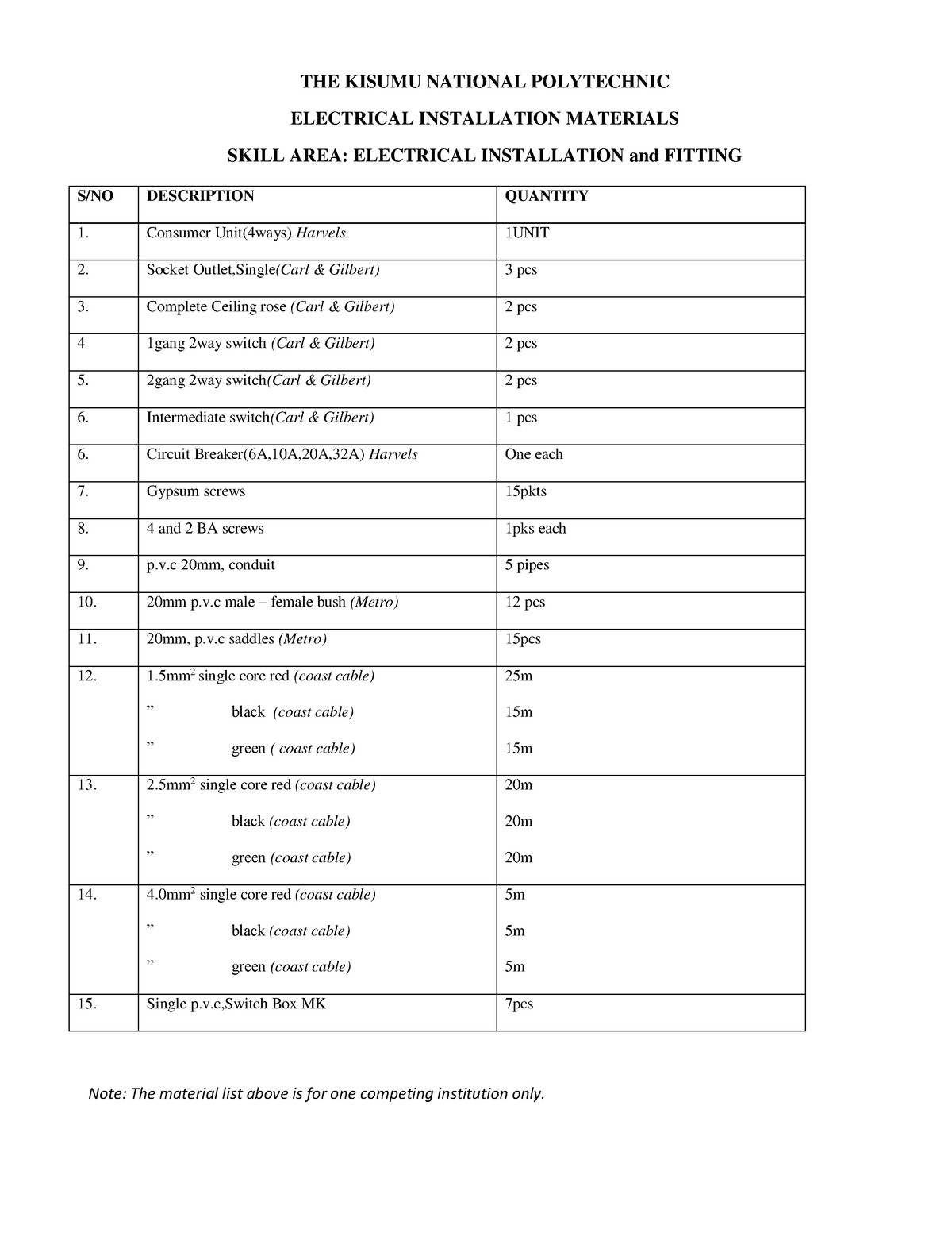 Electrical Skills CUT LIST THE KISUMU NATIONAL POLYTECHNIC ELECTRICAL   Thumb 1200 1553 