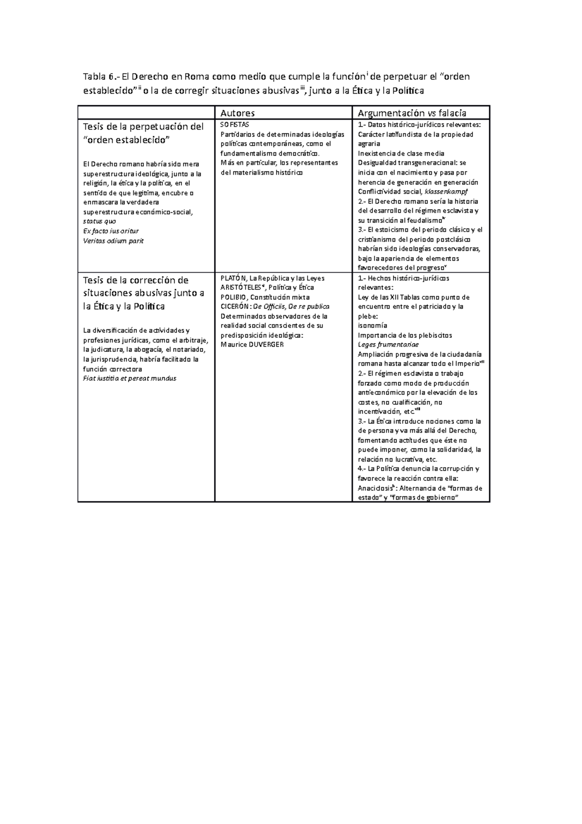 Tabla 6 Derecho Romano UA Studocu