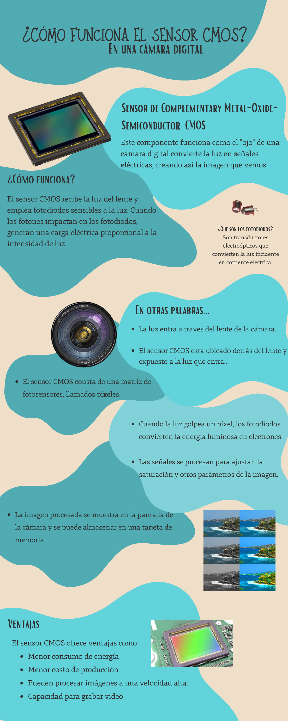 a2-foto-infograf-a-sensor-cmos-c-mo-funciona-el-sensor-cmos