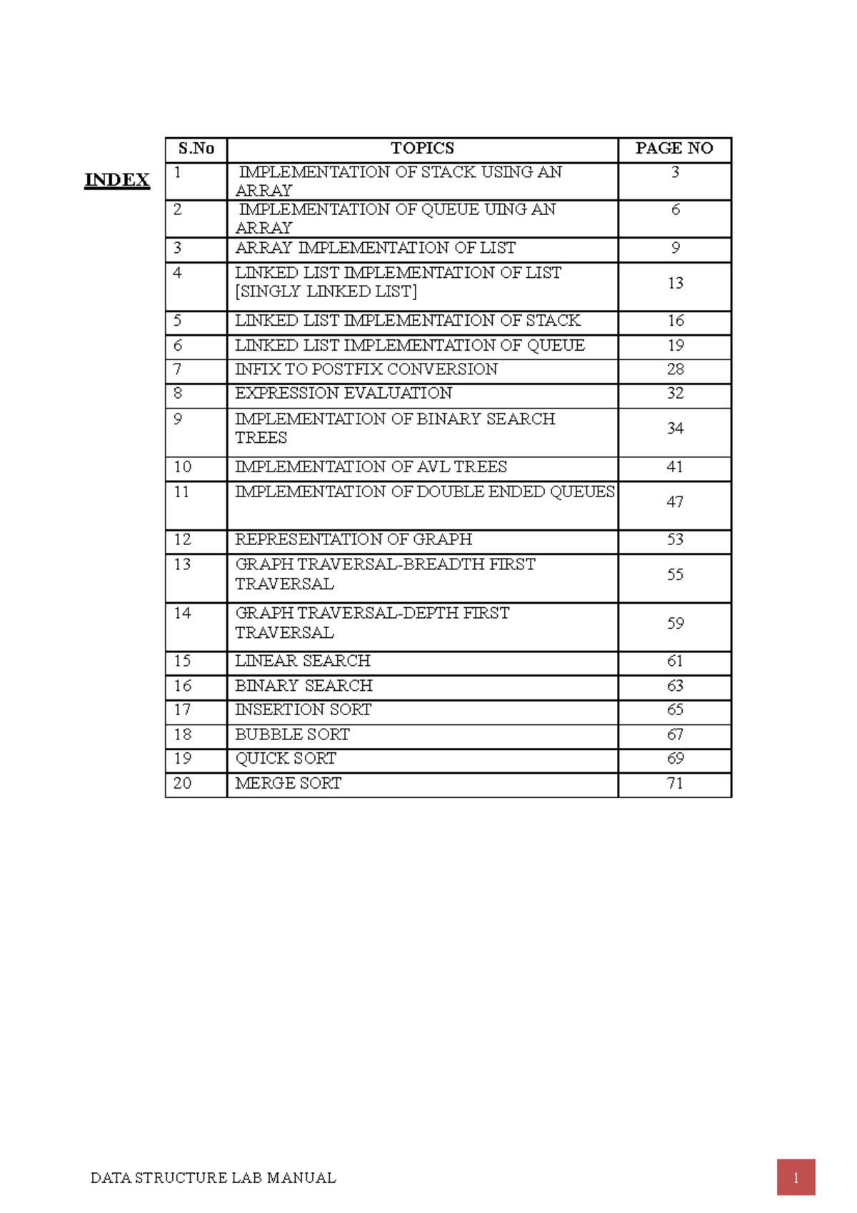 Lab Manual DS using C INDEX DATA STRUCTURE LAB MANUAL 1 S TOPICS PAGE NO 1 IMPLEMENTATION OF