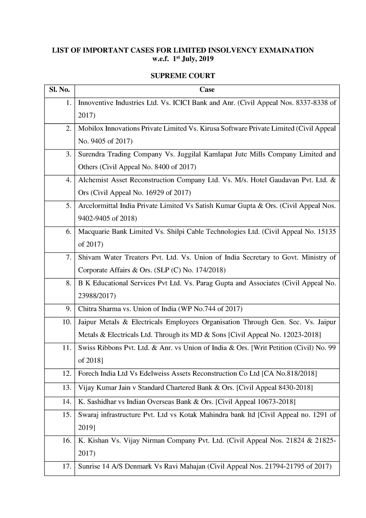 case-laws-30-notes-list-of-important-cases-for-limited-insolvency