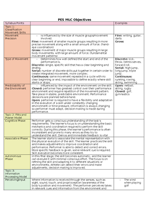 Year 11 Pe studies - My school Syllabus - Axial Skeleton Skull ...