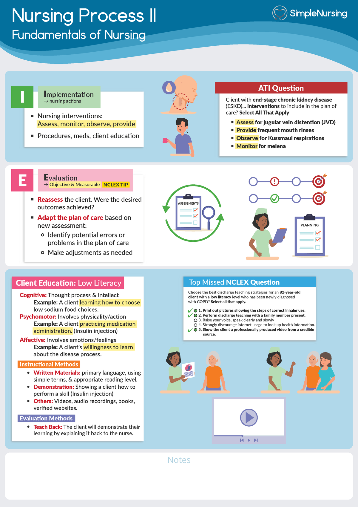 2 - Adpie 2 - chart - Nursing Process II Fundamentals of Nursing Notes ...