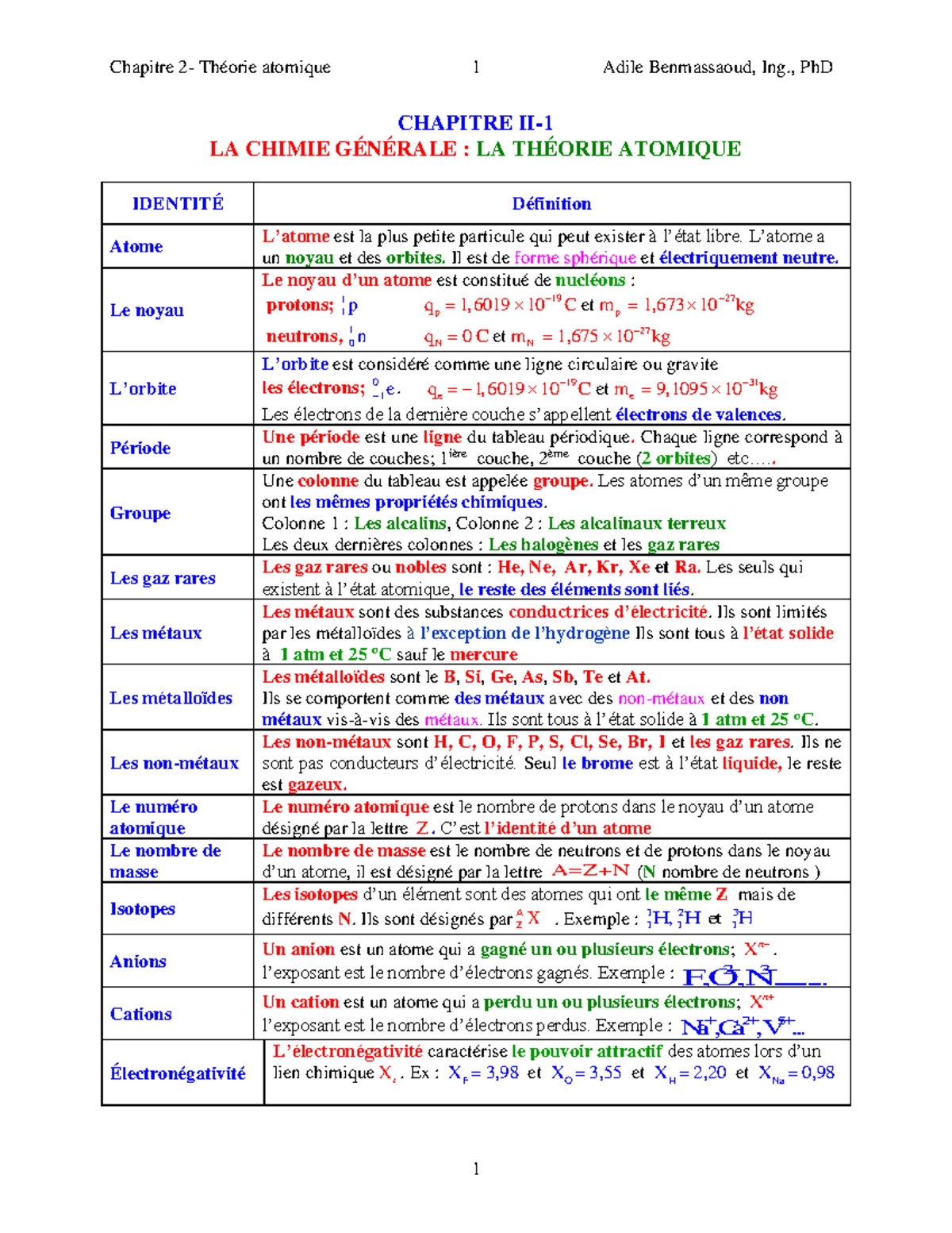 Partie2Notesdecours CHAPITRE II LA CHIMIE GÉNÉRALE