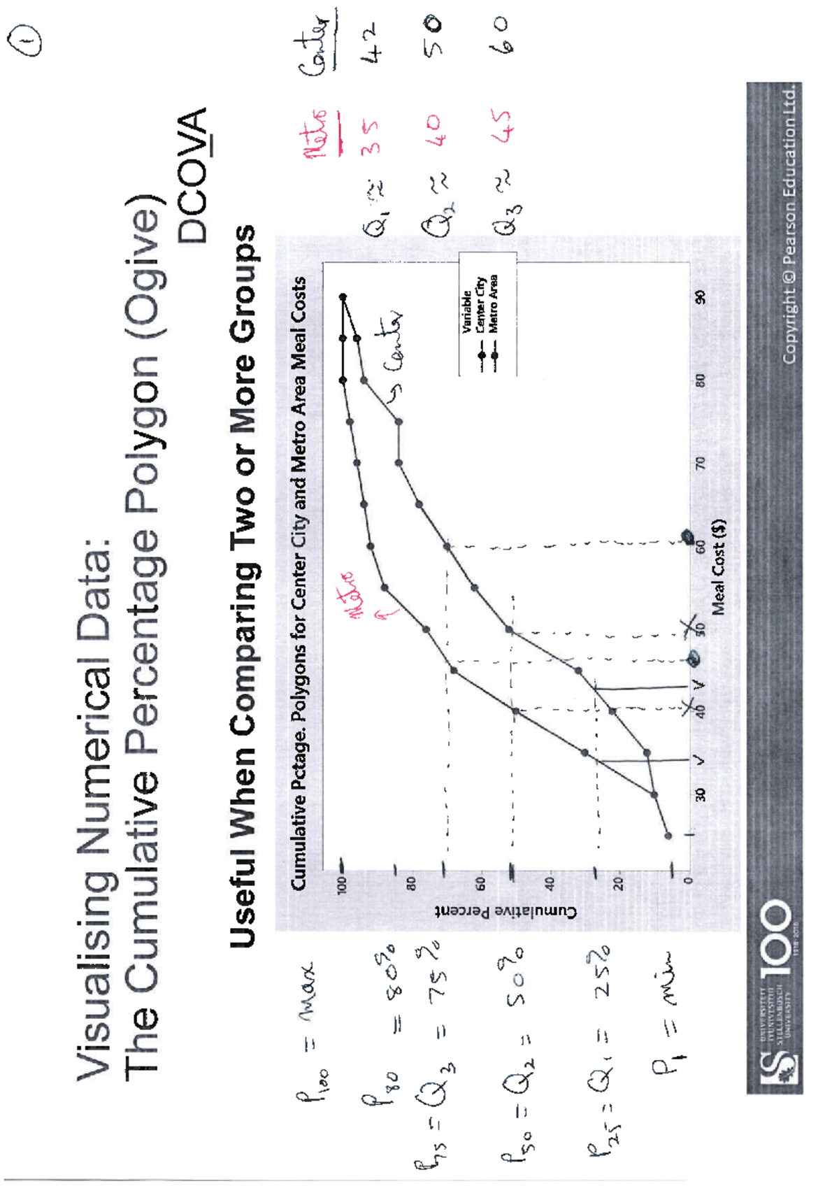 Ogive with Quartiles - Summary Statistics and Data Science - 188 - Studocu
