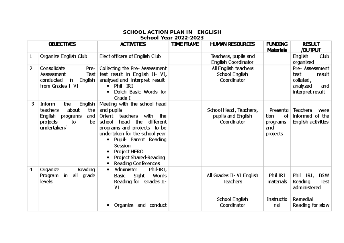 English - Intervention - SCHOOL ACTION PLAN IN ENGLISH School Year 2022 ...