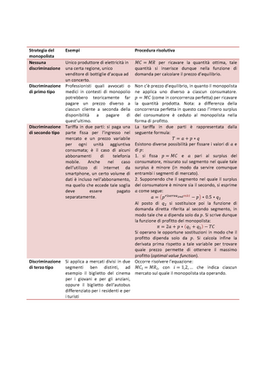 Schemi Microeconomia Compressed 2 - Microeconomia B - Studocu