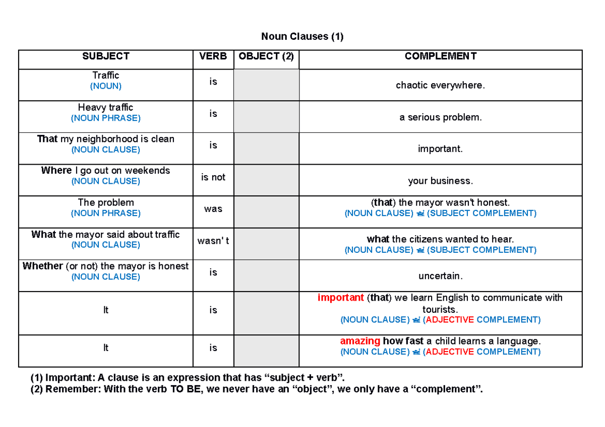 UNIT 20 NOUN Clauses Apuntes Inglés Intermedio 10 Noun Clauses (1