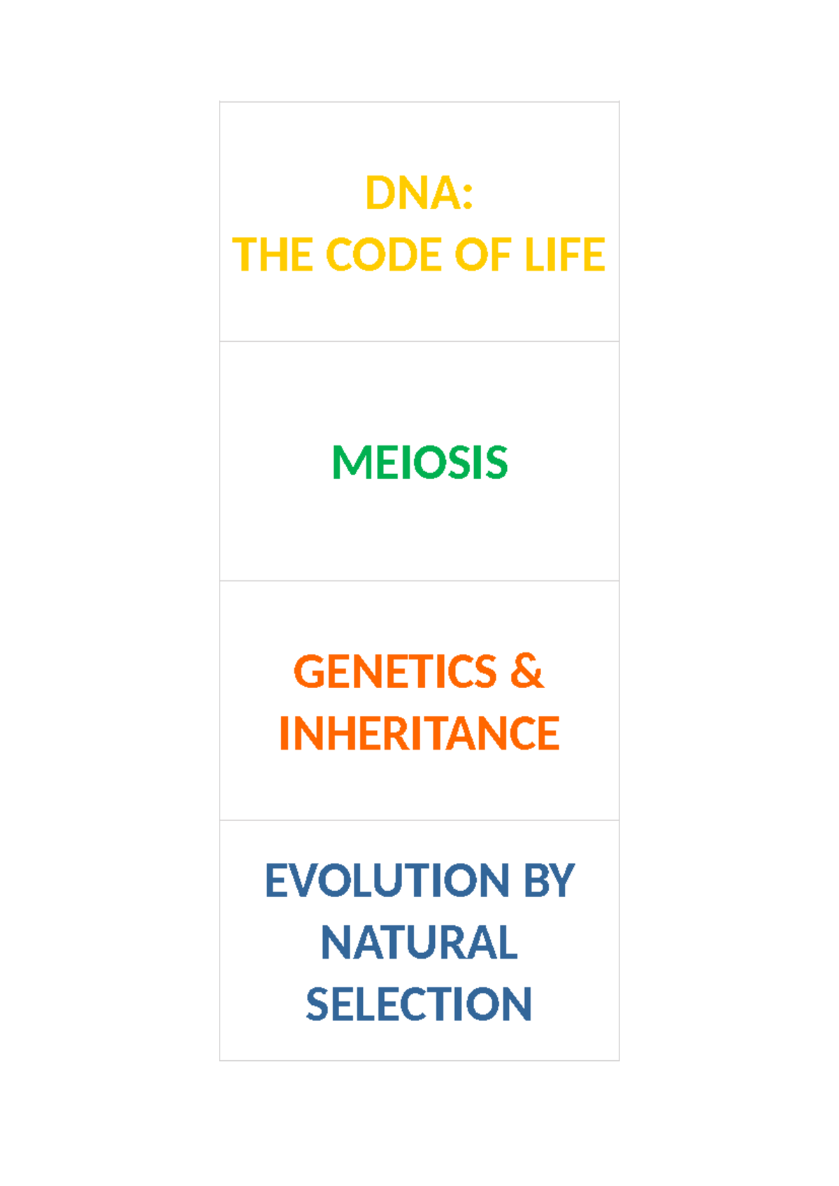 LS Biological terms - Paper 2 - DNA: THE CODE OF LIFE MEIOSIS GENETICS ...