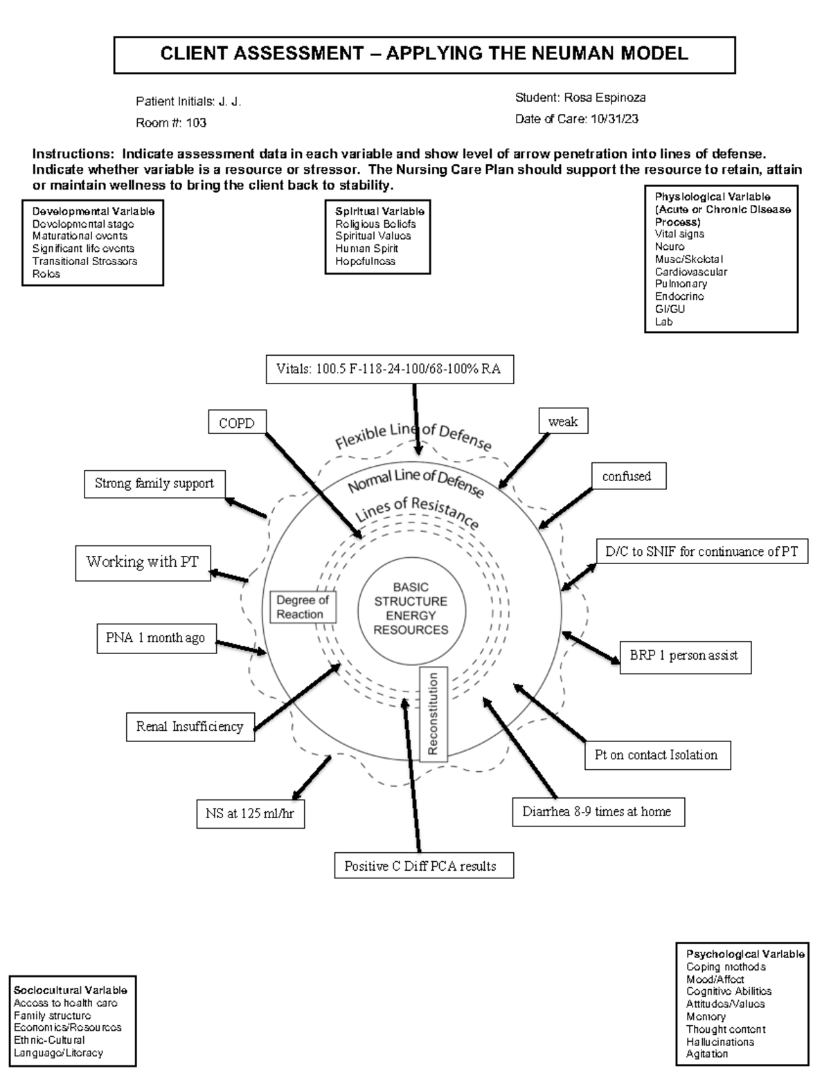 Neuman CS c diff - Physiological Variable (Acute or Chronic Disease ...