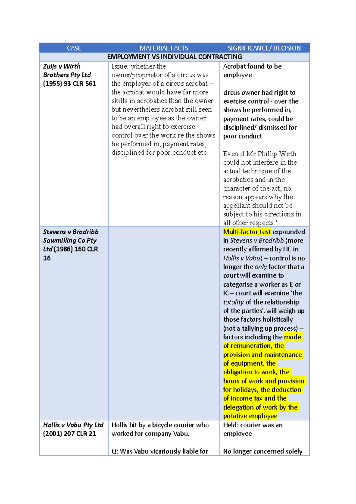 labour law case study