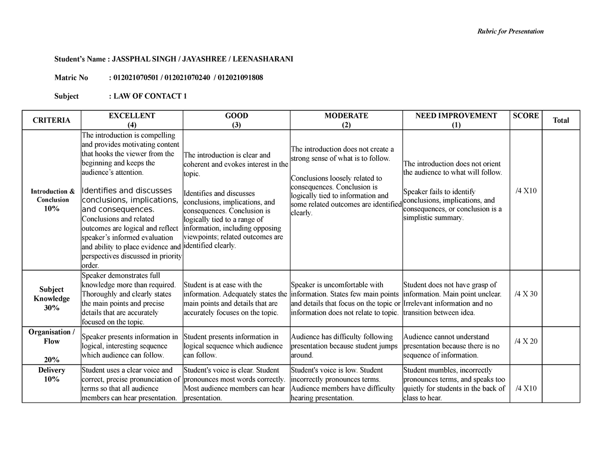 Rubric for Presentation - Rubric for Presentation Student’s Name ...