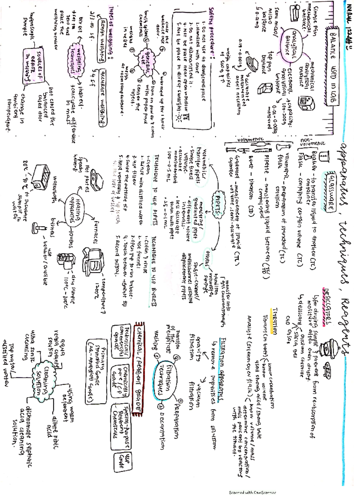 CHM256 Chapter 3 Notes - diploma in microbiology - UiTM - Studocu