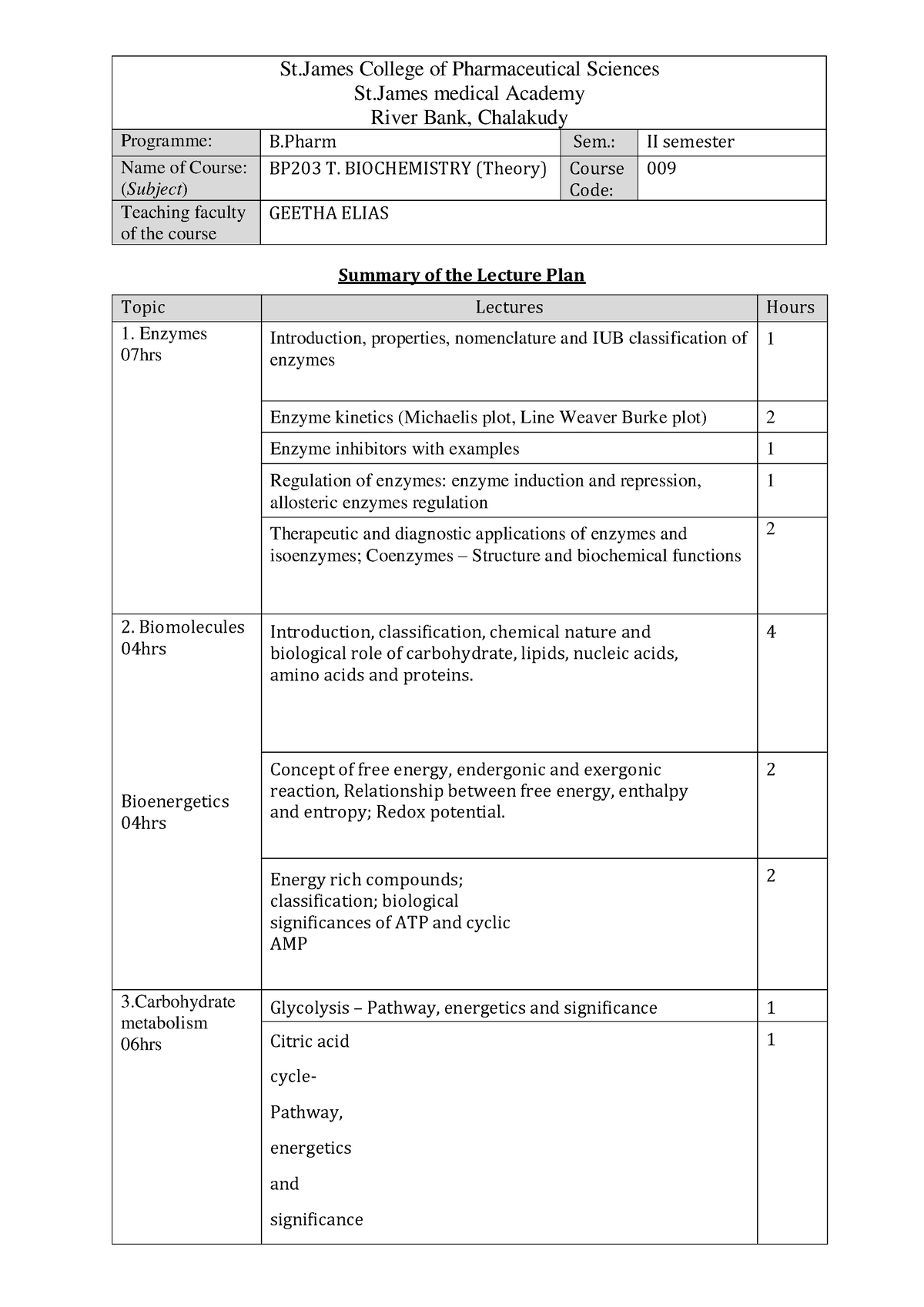 BP-203T- Biochem - St College Of Pharmaceutical Sciences St Medical ...