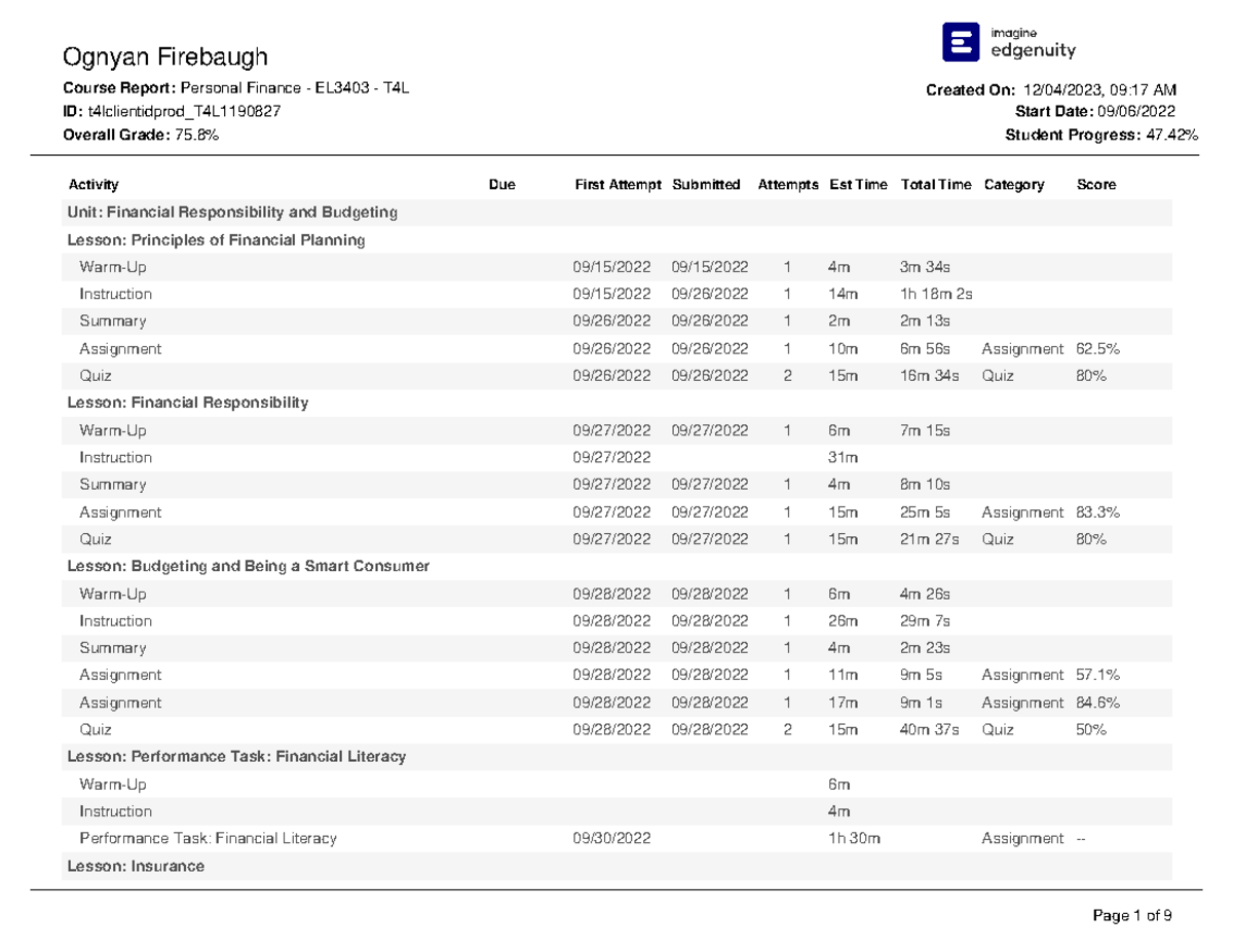 Course Report 12 04 2023 Firebaugh Ognyan Personal FinanceEL3403T4L