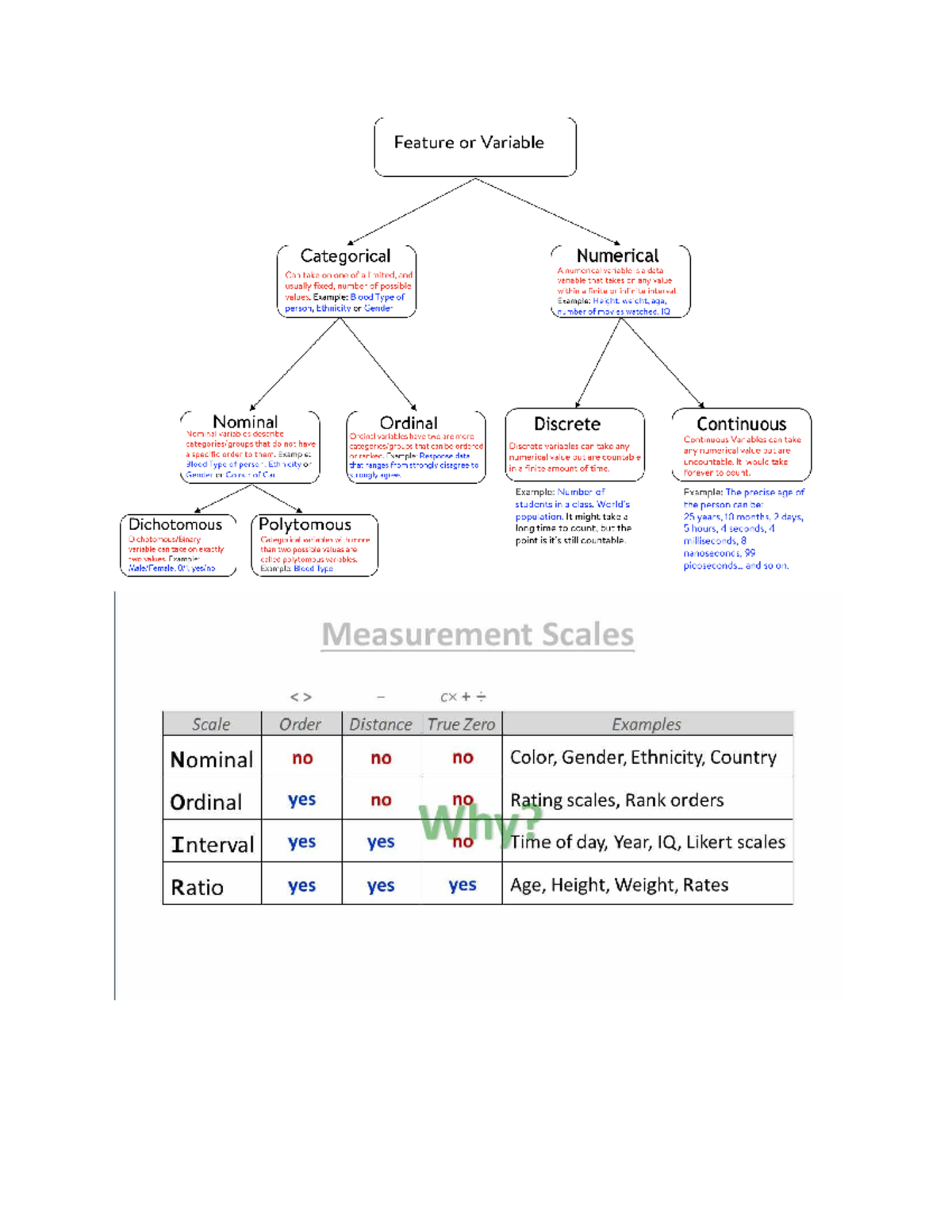 Untitled document - notes - Standard deviation of probability ...