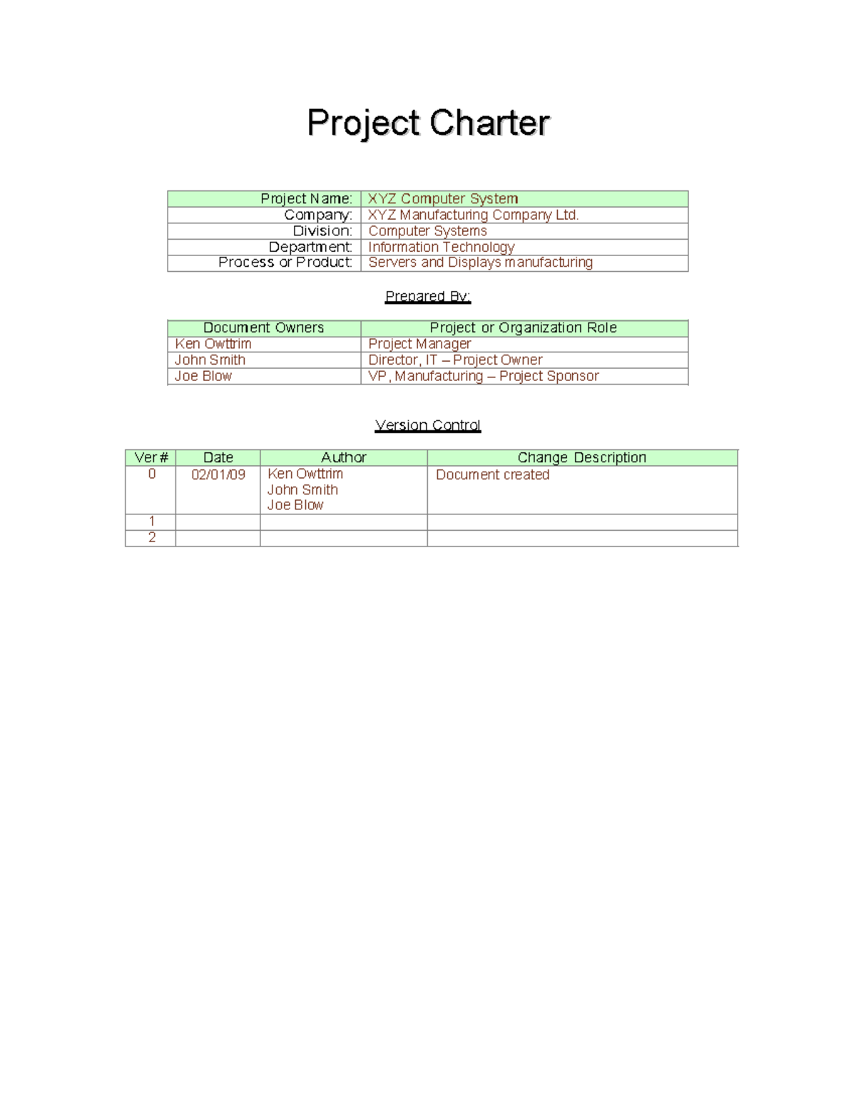 IPM8100 sample project charter - ProjectProject CharterCharter Project ...