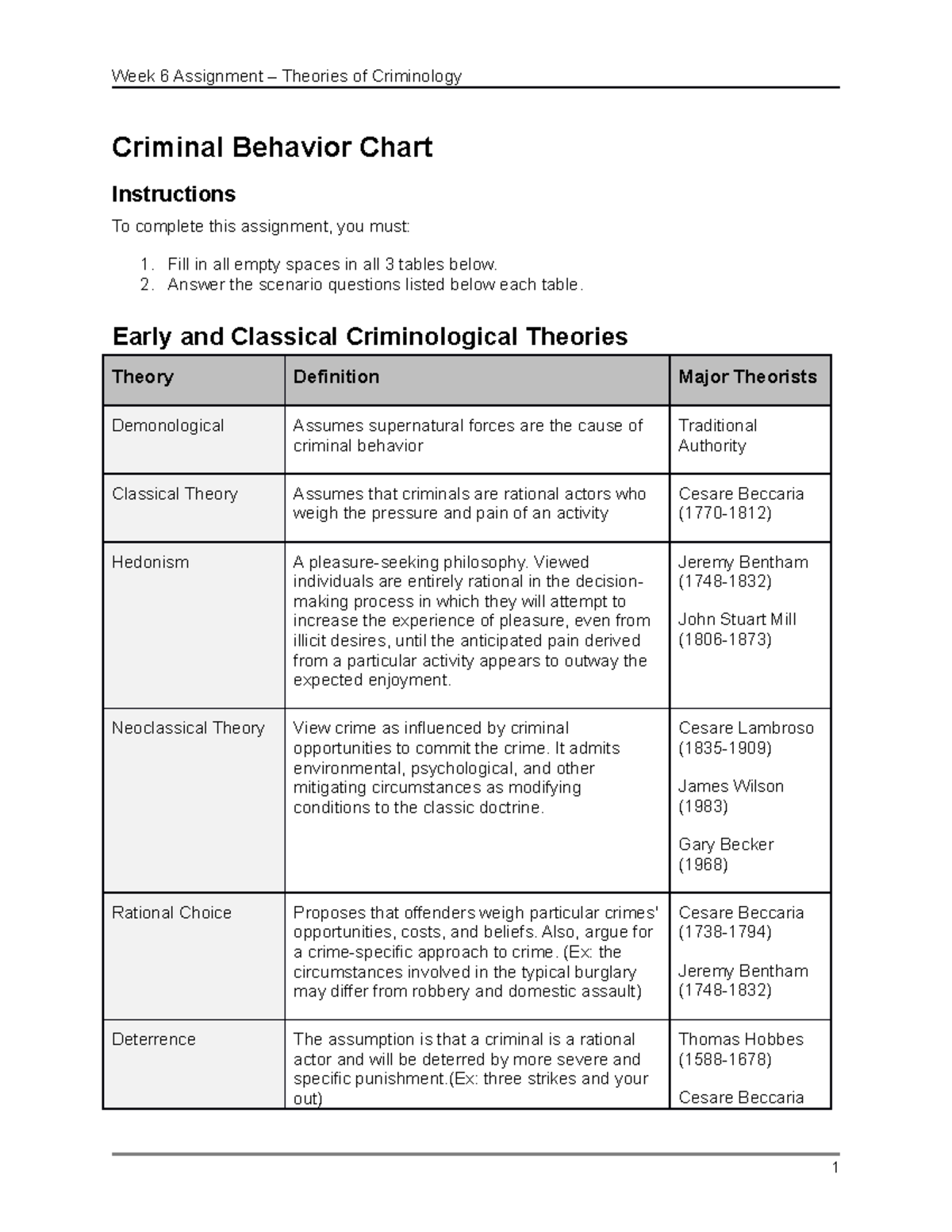 Cf crj105 w06a1 assignment template version 1 - Criminal Behavior Chart ...