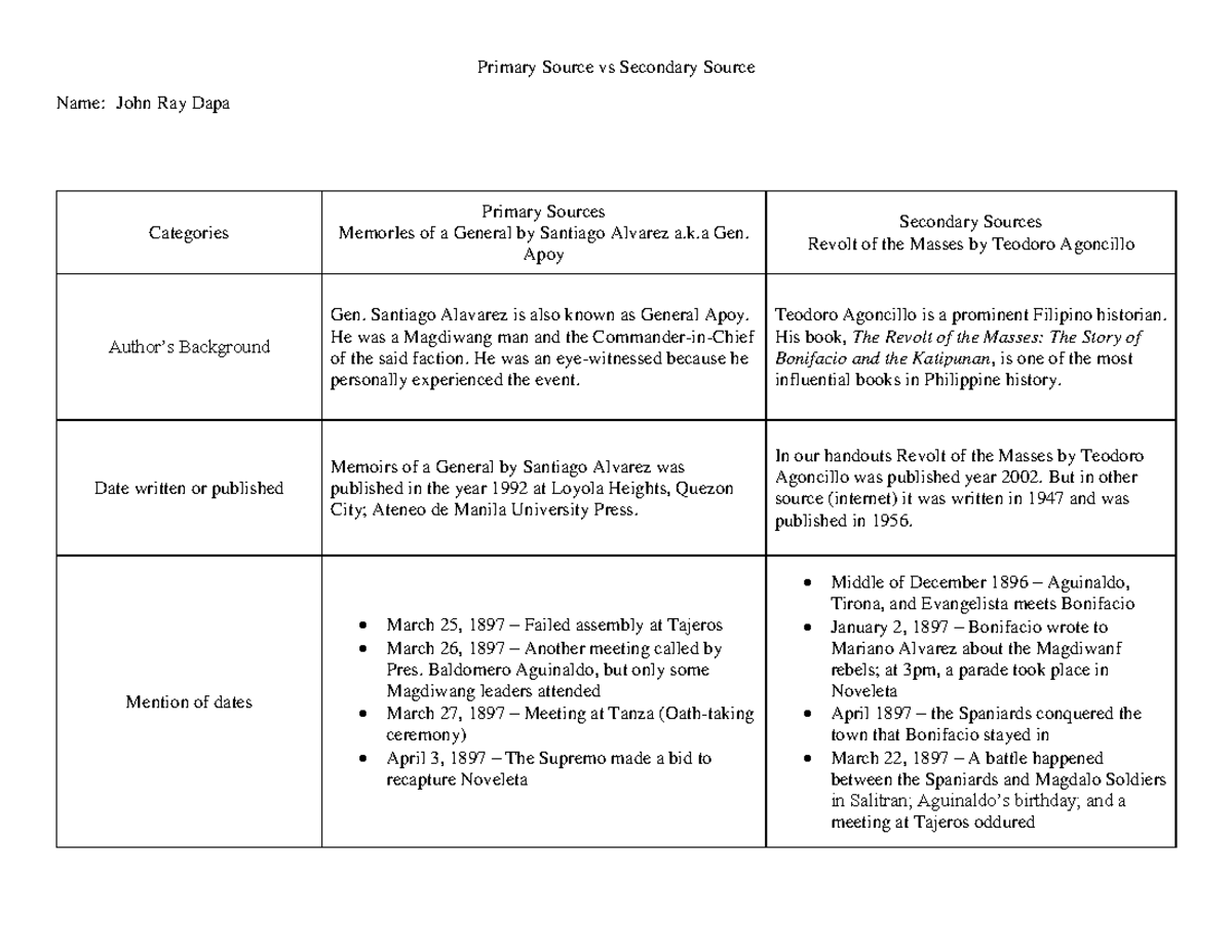 primary-source-vs-secondary-source-k-gen-apoy-secondary-sources