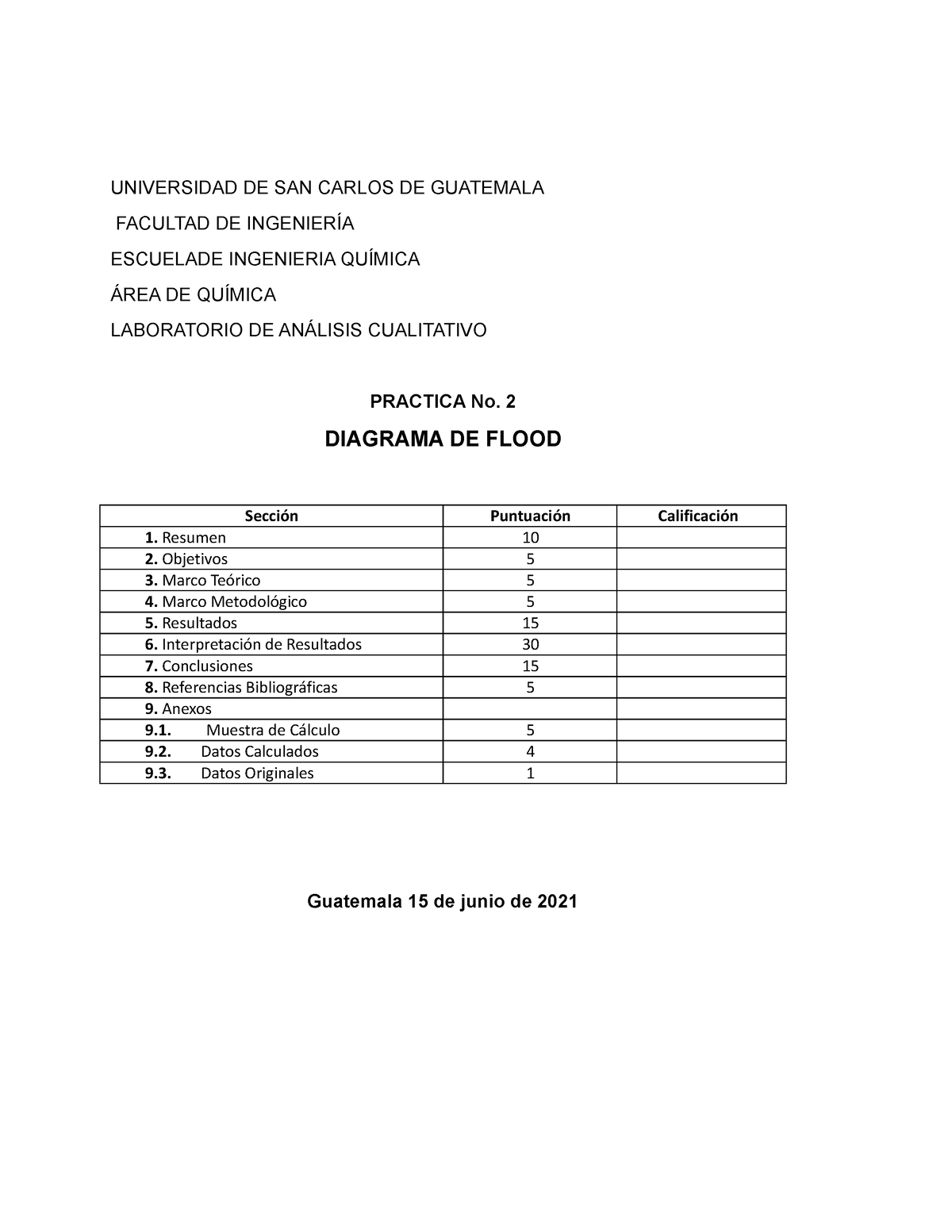 Reporte 2 - DILUCIONES Y DIAGRAMA DE SILLEN - UNIVERSIDAD DE SAN CARLOS ...