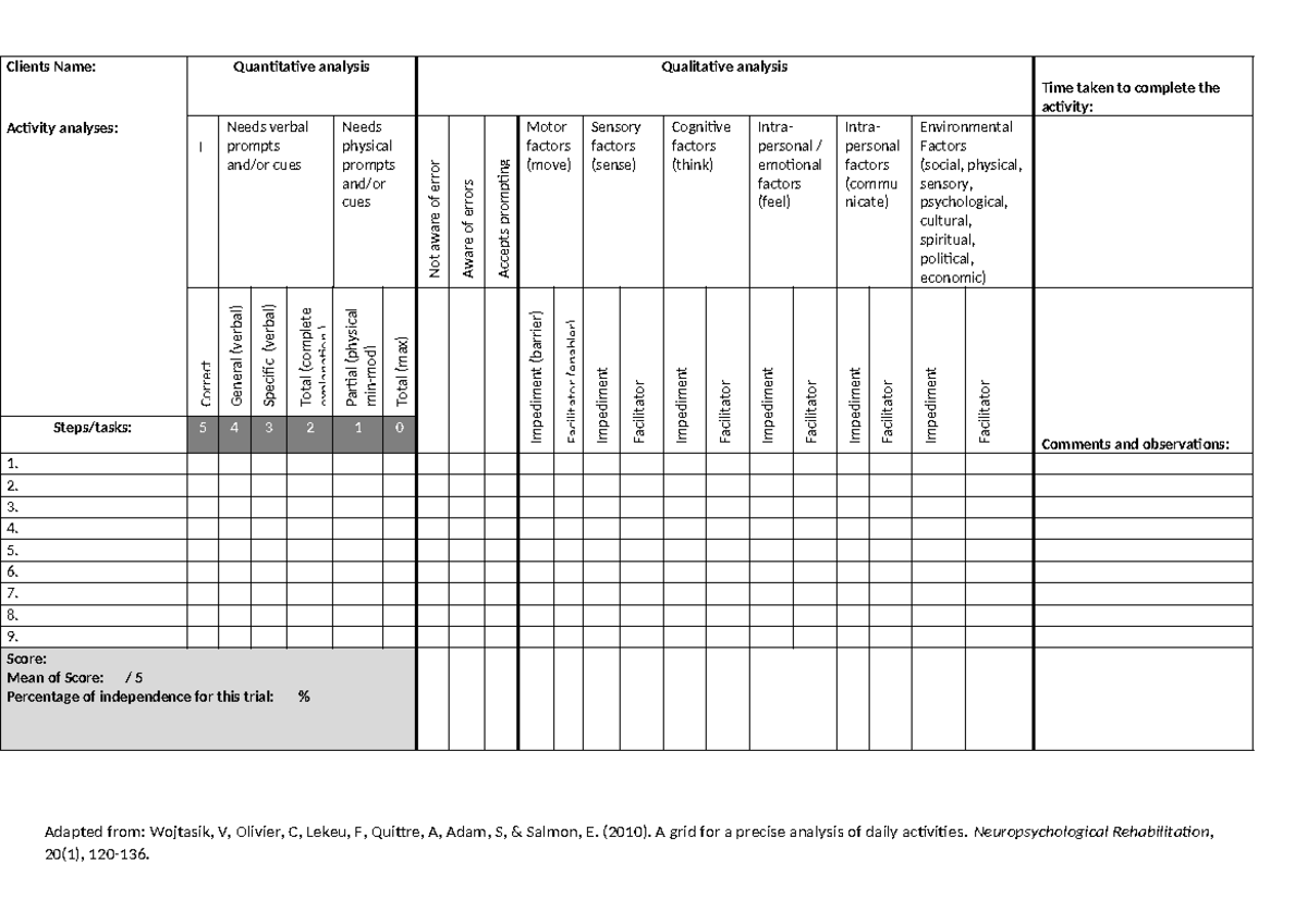 Analysis of Occupational Performance Template - Clients Name: Activity ...
