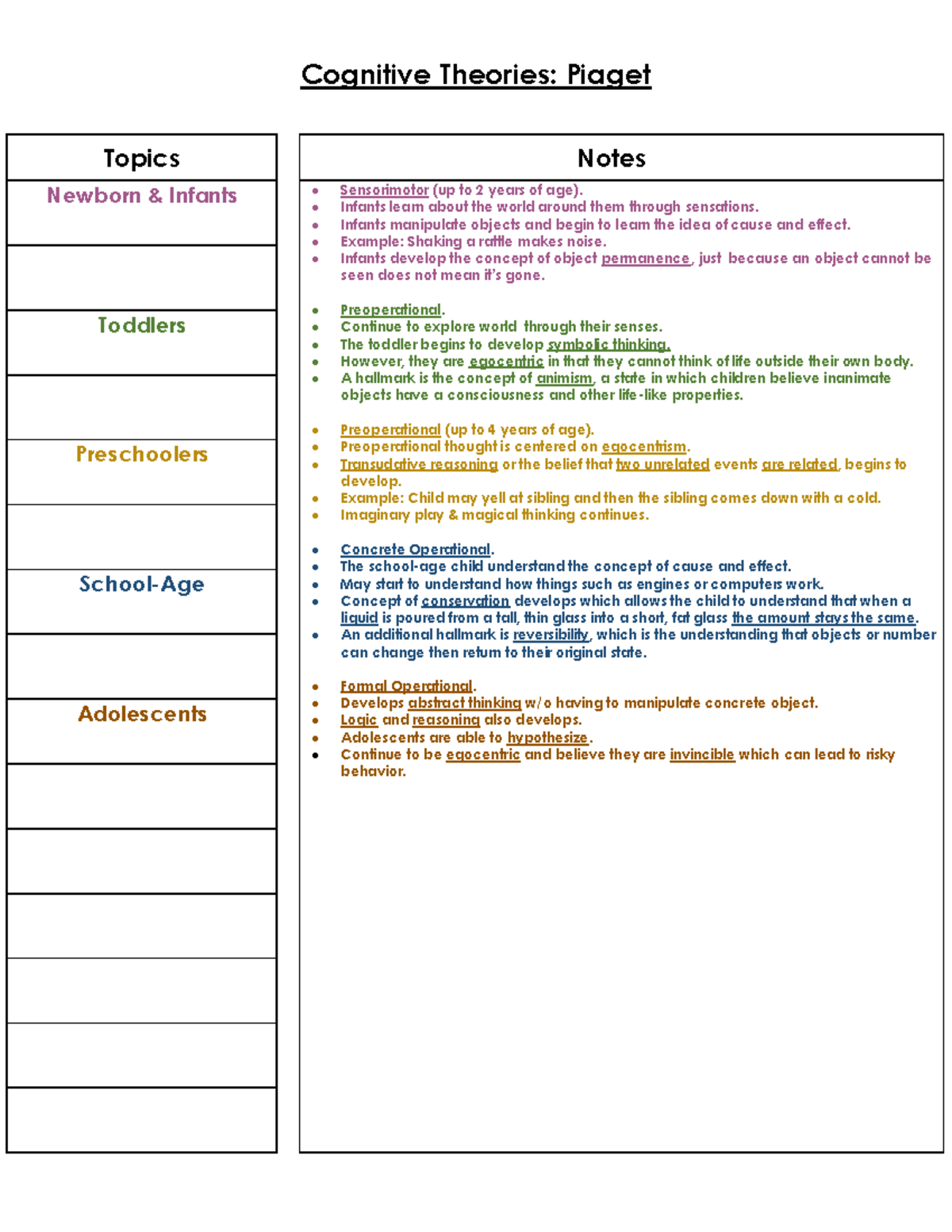 Cognitive Theories Piaget - Cognitive Theories: Piaget Topics Notes ...