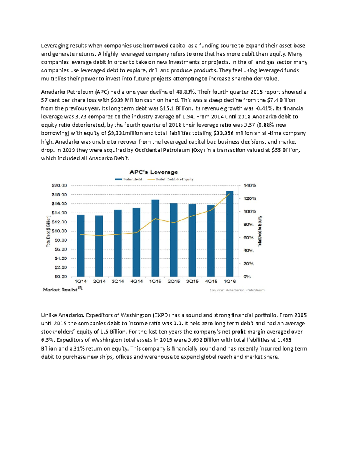 Anadarko - Leveraging results when companies use borrowed capital as a ...