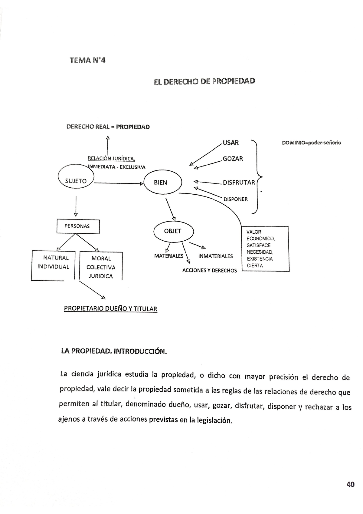 Texto guía - Derecho - TEMA EL DERECHO DE PROPIEDAD DERECHO REAL ...