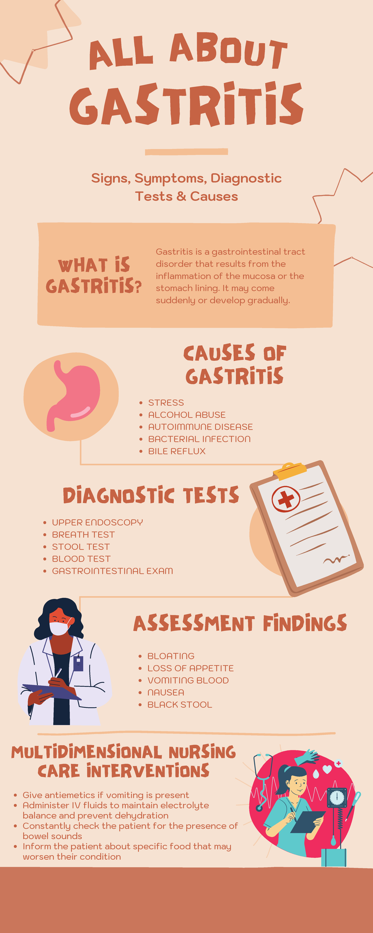Final exam study guide GASTRITIS Give antiemetics if vomiting is