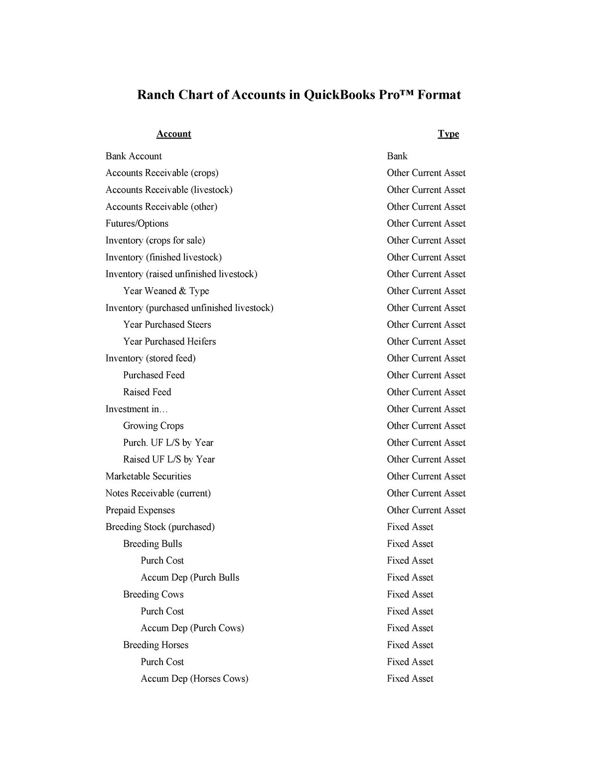 charts-of-accounts-assets-li-expenses-and-incomes-ranch-chart-of