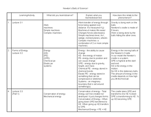 Ian Locklear - Introduction Paragraph Notes - Planning Your Literary ...