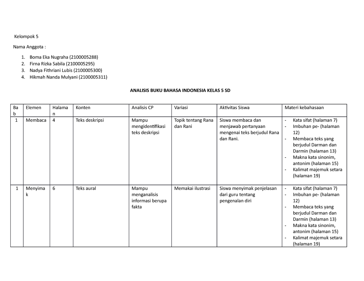 Tabel Analisis Buku - Kelompok 5 Nama Anggota : Boma Eka Nugraha ...