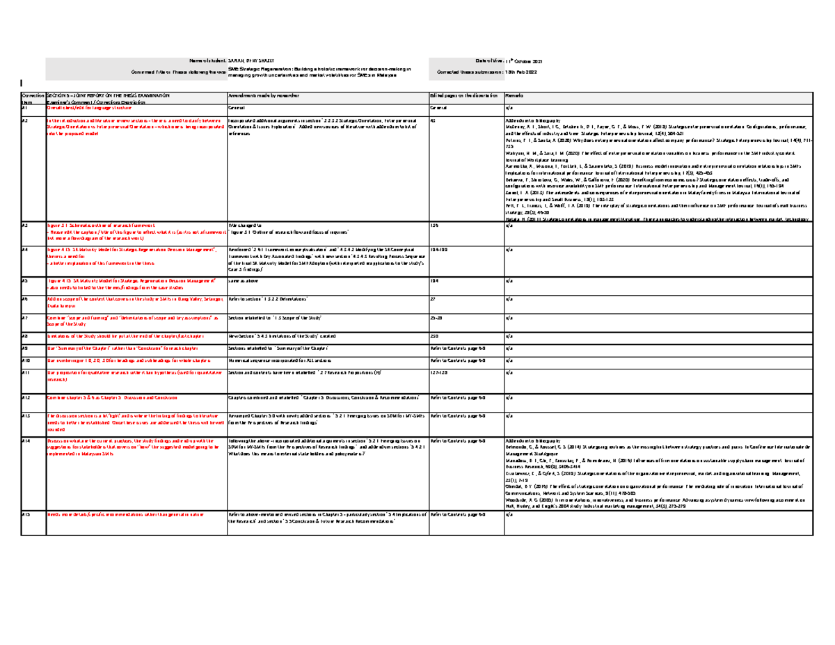 Thesis Corrections Checklist 18Feb2022 - Name of student: SAPIAN, DENY ...