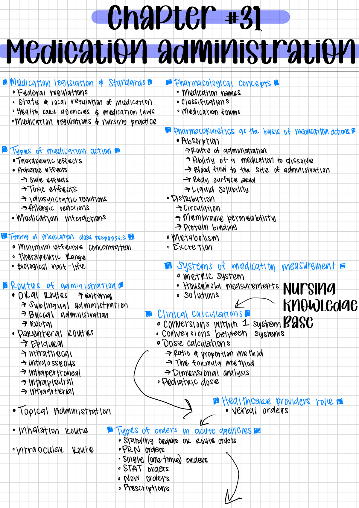 Chapter -31 - Medication Administration - Chapter Medication ...