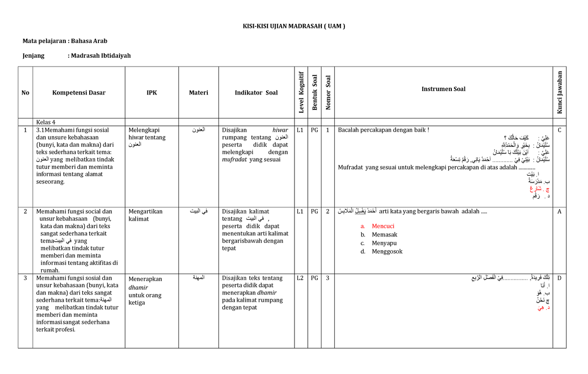1. KISI Bahasa ARAB - Semoga Bermanfaat Bagi Kita Semua, Terimakasih ...