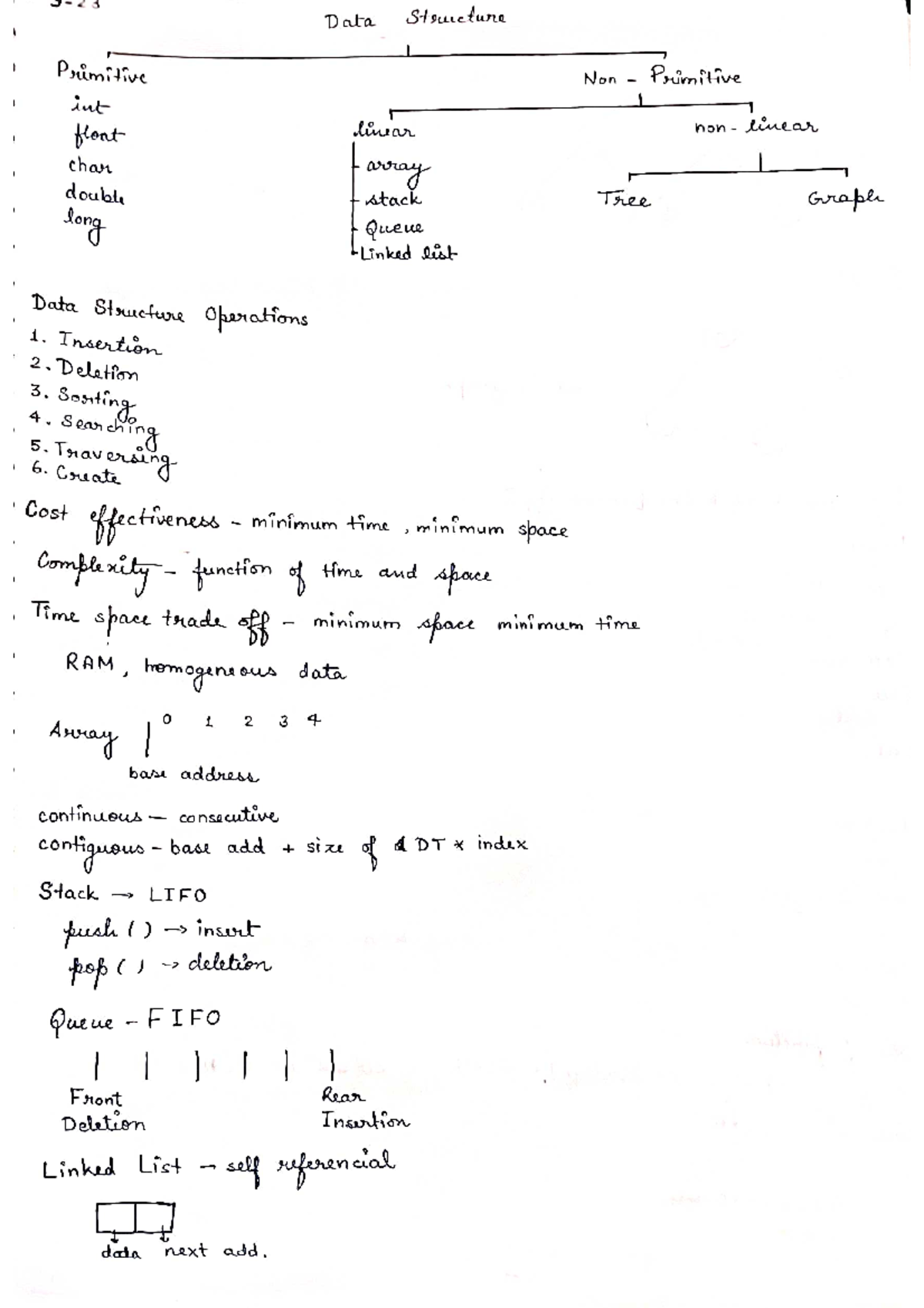 DSA full notes. - Data Structure Primitive Non Primitive int float ...