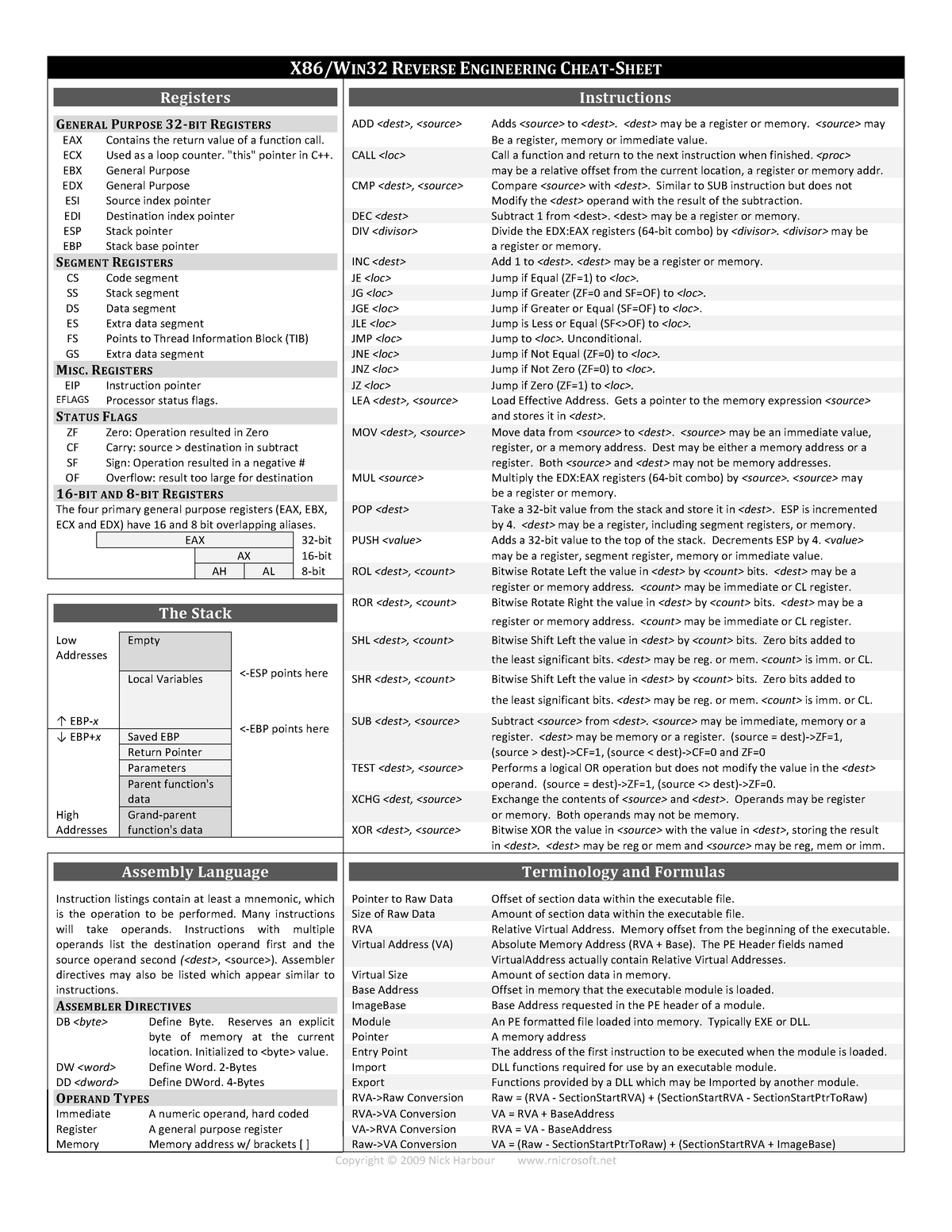 X86 Win32 Reverse Engineering Cheat Sheet - X86/WIN 32 REVERSE E ...